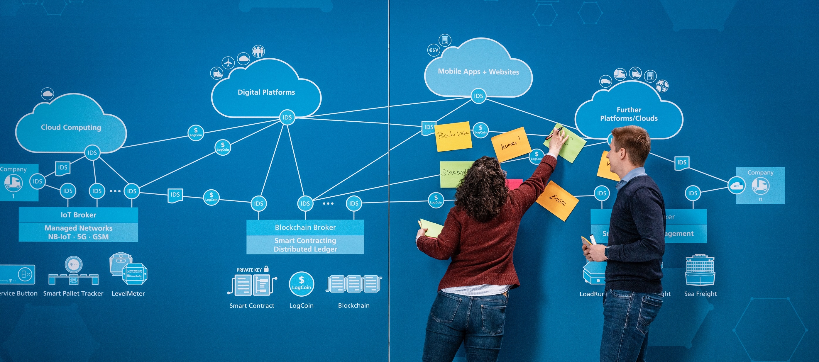 Das Bild zeigt eine große Mind-Map, die sich mit zukunftstechnischen Innovationen beschäftigt, wie der Blockchain oder Plattform Geschäftsmodellen.