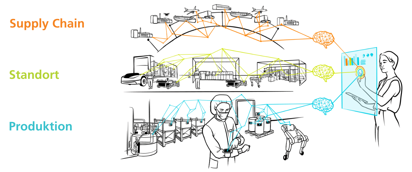 Die Herausforderungen der Pharmalogistik im Zeitalter personalisierter Medizin und Biotechnologie erfordern eine enge Zusammenarbeit und die Nutzung digitaler Technologien.