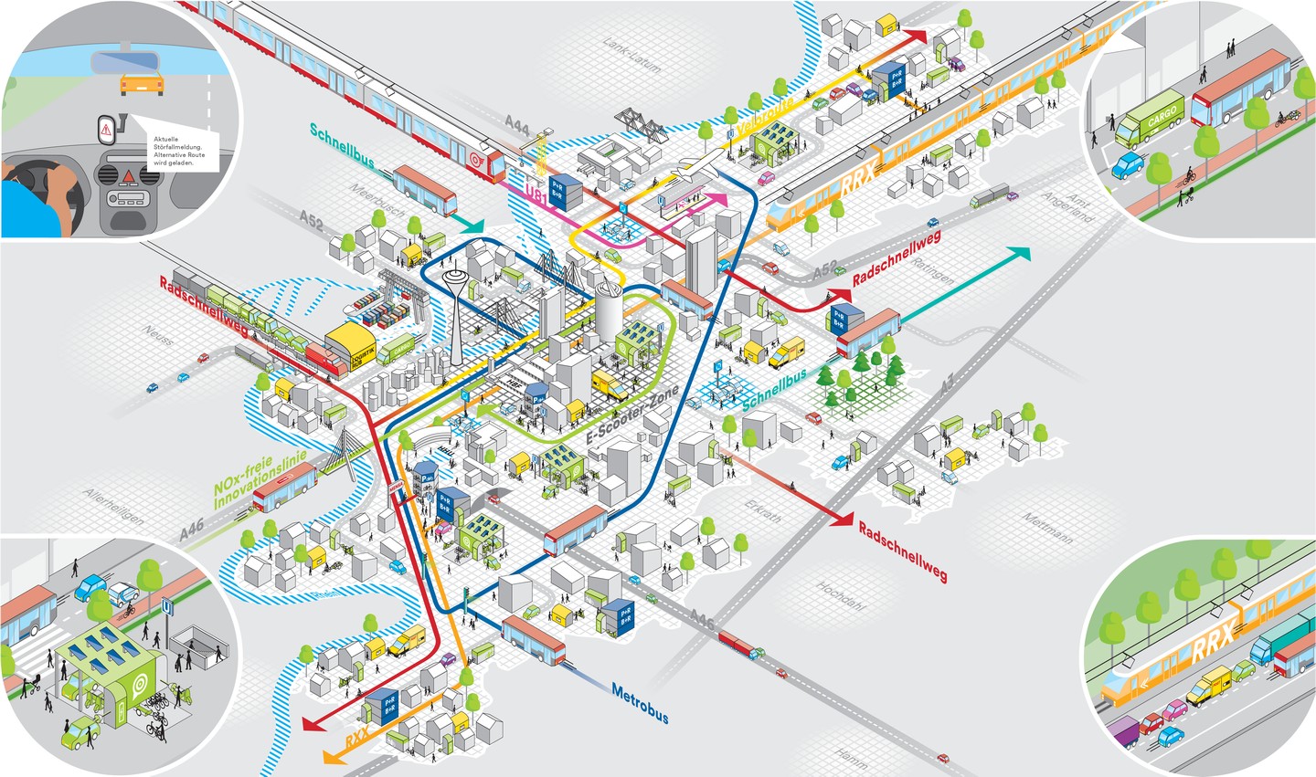 Das Bild zeigt die Skizze einer Stadt im Rahmen eines Projektes zum Thema Masterplan Green City Mobility. Diese nachhaltige Logistikplanung wurde durch das Fraunhofer IML begleitet. 