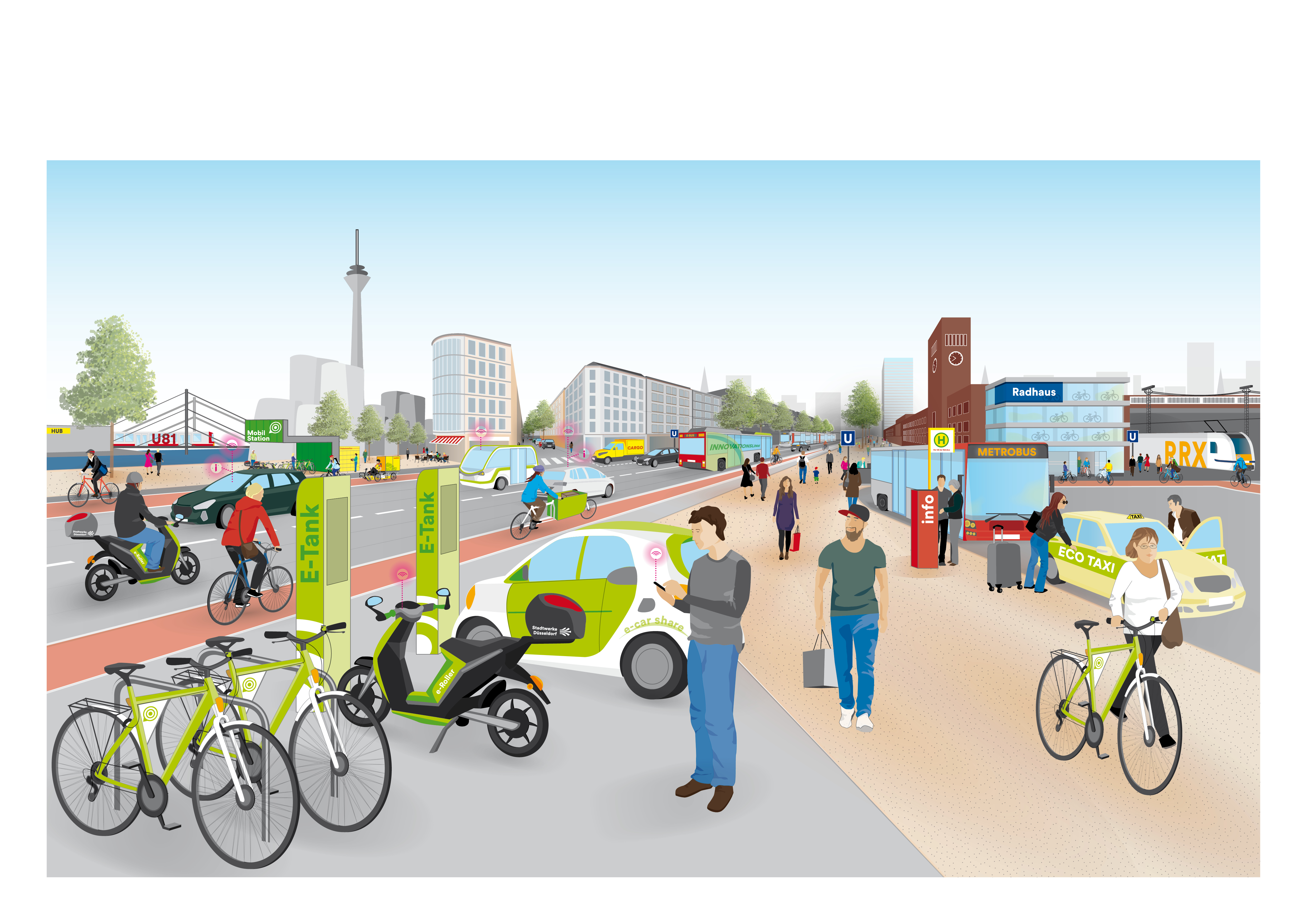Das Bild zeigt eine moderne, vernetzte Stadtlandschaft, die im Rahmen des Masterplans "Green City Mobility" durch das Fraunhofer IML konzipiert wurde. Es sind verschiedene Mobilitätsangebote zu sehen. Das Szenario veranschaulicht  Nachhaltigkeit und urbane Mobilität, unterstützt  durch ein durchdachtes Konzept zur Reduzierung von Emissionen.