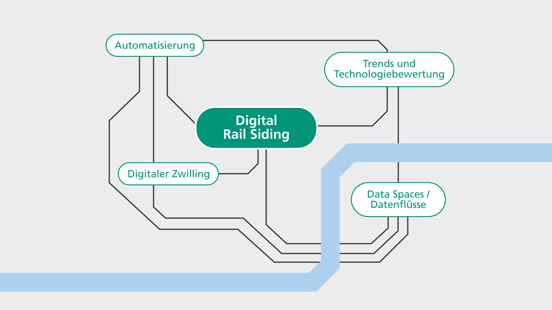 Web-App zur automatischen Erkennung von Wagen- und Containernummern; Digitalisierung der Wageneingangskontrolle