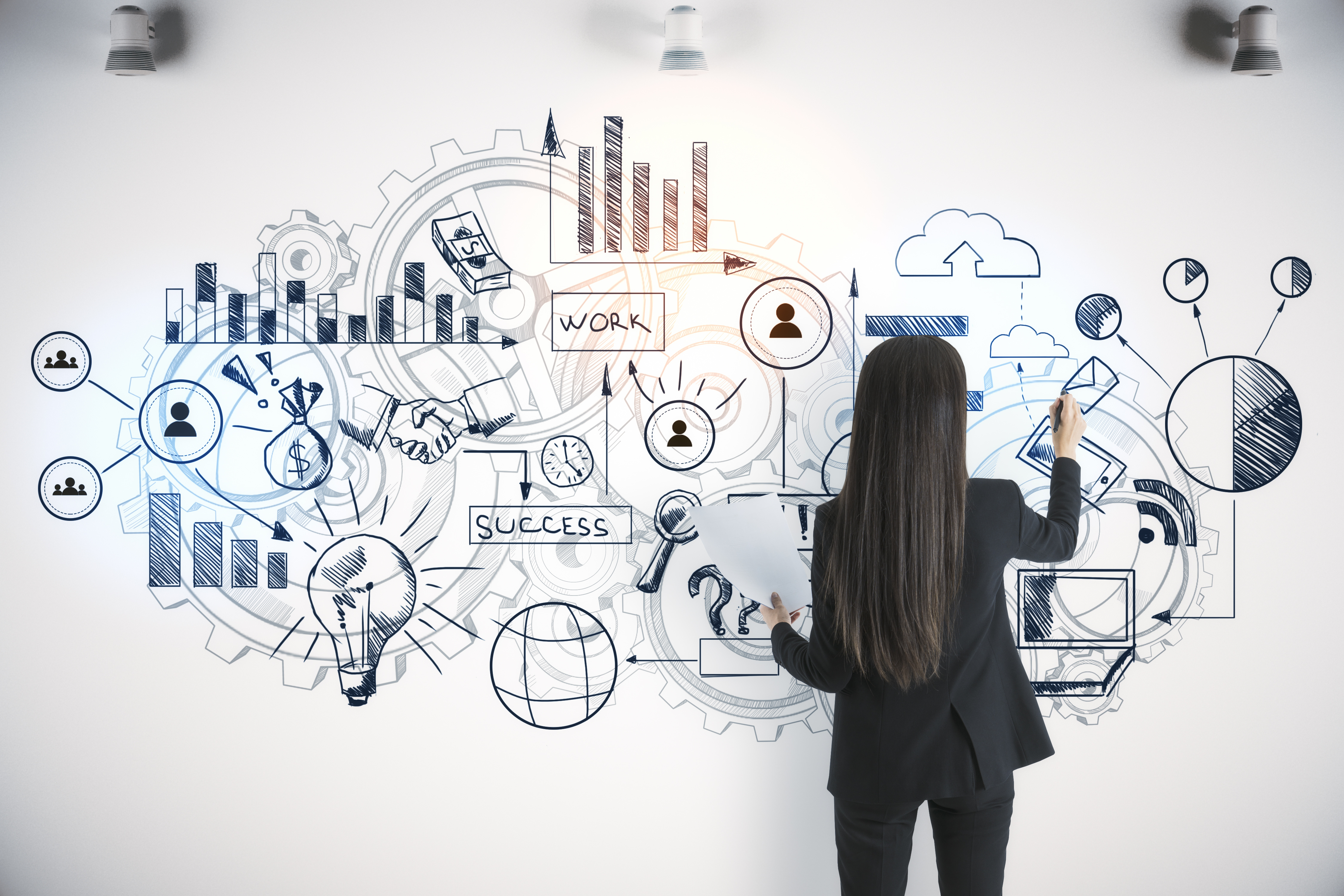 Ein Beispiel Big Picture der Strategieentwicklung mit dem Fokus Nachhaltigkeit 
