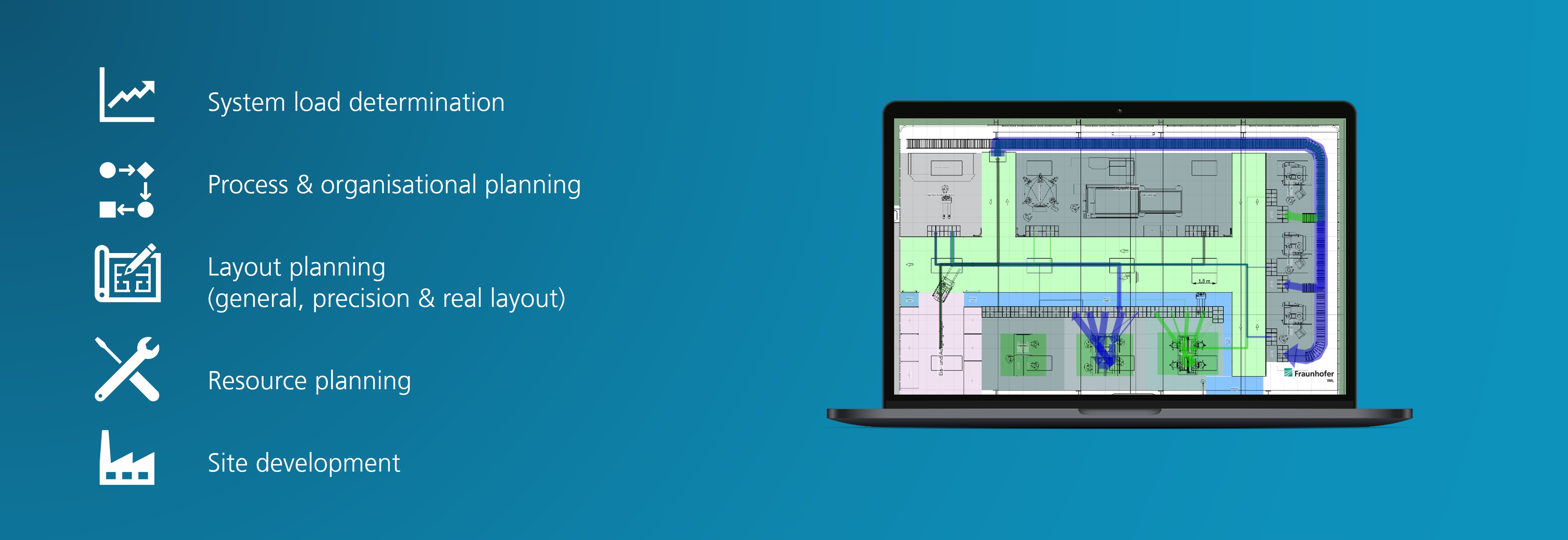 The illustration shows a laptop on which a programme displays the intensity of the material flows in an example scenario. The planning content that we offer as part of factory planning is also mentioned: System load determination, process and organisational planning, layout planning, resource planning and site development.