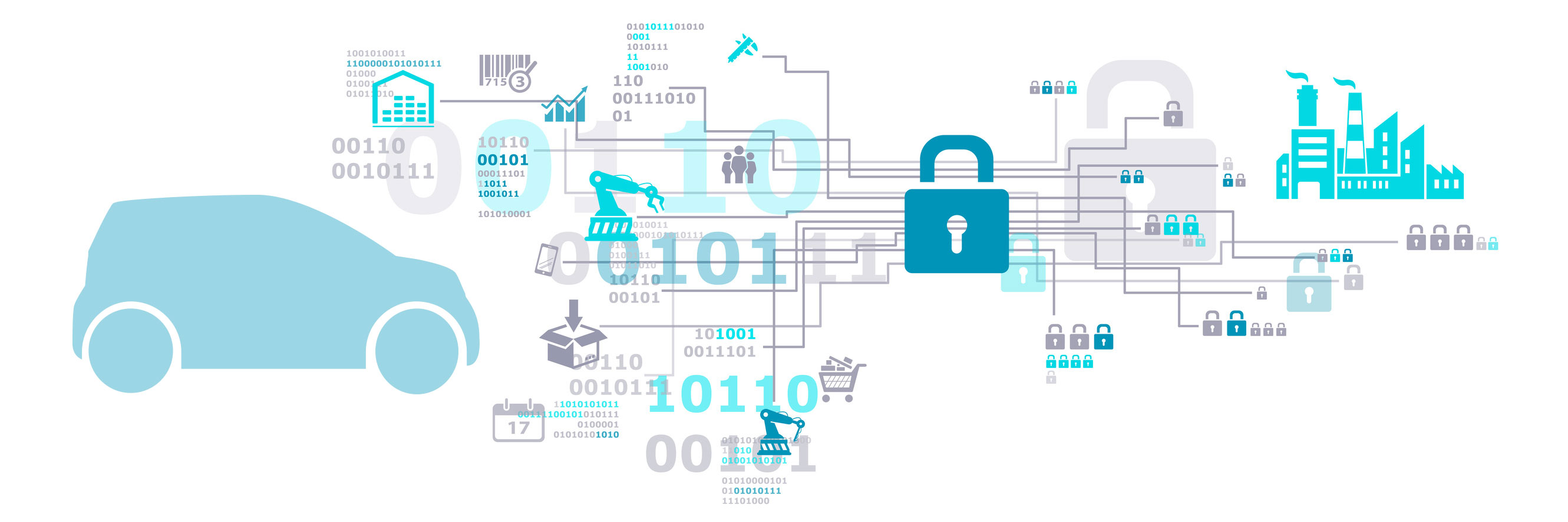 SCM-Assistenzsysteme