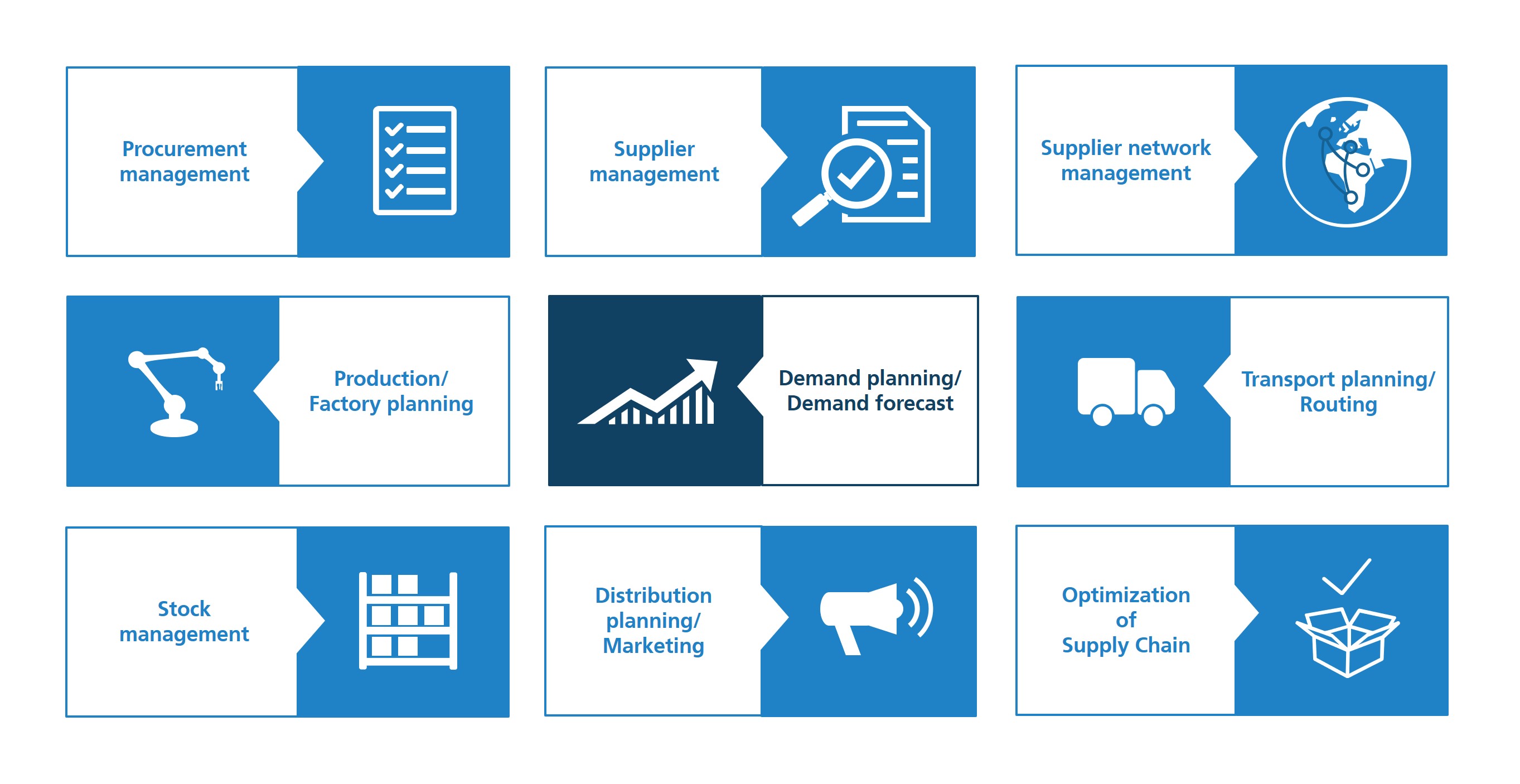 Fields of application, in which machine learning is an important tool